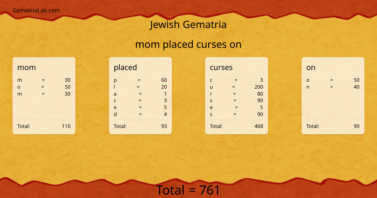 mom placed curses on in jewish Gematria